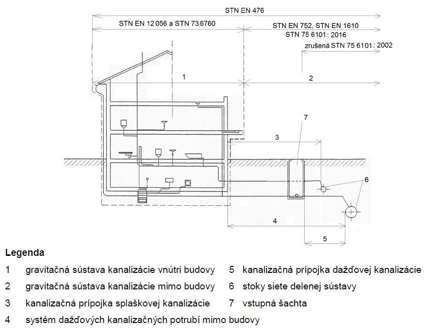 Riešenia pre vodohospodárske stavby a technické zariadenia budov | bdl.sk